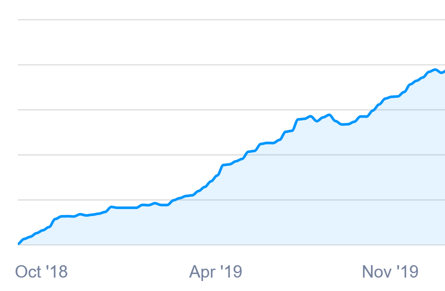 Table2Site growth